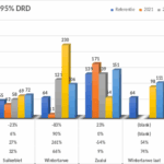 Figuur S1 - Milieubelasting op waterleven van het gebruik van gewasbeschermingsmiddelen in 2024 ten opzichte van 2023, 2022, 2021 en de referentieperiode 2012-2018, zuidwestelijk klei.