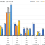 Figuur S3 - Milieubelasting op grondwater van het gebruik van gewasbeschermingsmiddelen in 2024 ten opzichte van 2023, 2022, 2021 en de referentieperiode 2012-2018, zuidwestelijk klei.